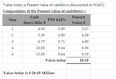 Year Value $ Value today is Present value of cashflows discounted at WACC. Computation of the Present value of cashflows :- C