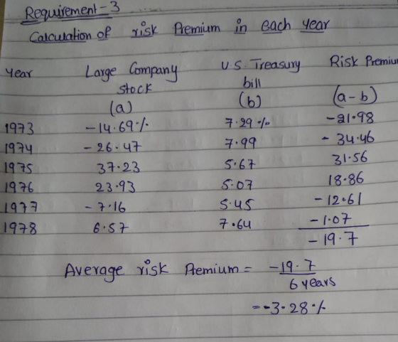 Requirement -3 Calculation of risk Premium in each year. Year Large Company Stock (a) 1973 1974 1975 1976 1977 1978 - 14.69/