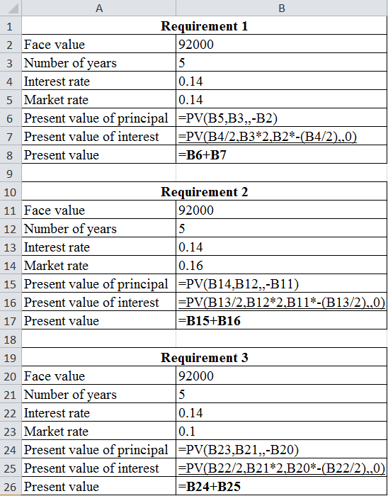 B Requirement 1 2 Face value 92000 3 Number of years 4 Interest rate 0.14 5 Market rate 0.14 6 Present value of principal =PV