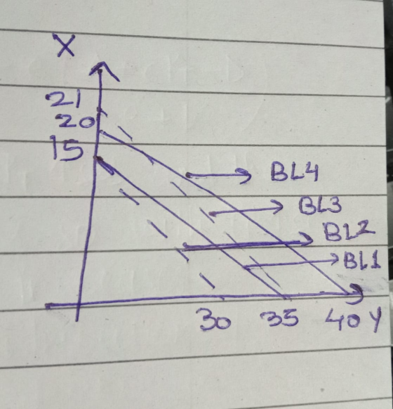 BL4 BL3 B22 Bli 30 35 404