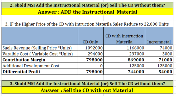 2. Shold MSI Add the Instructional Material (or) Sell The CD without them? Answer : ADD the Instructional Material 3. IF the