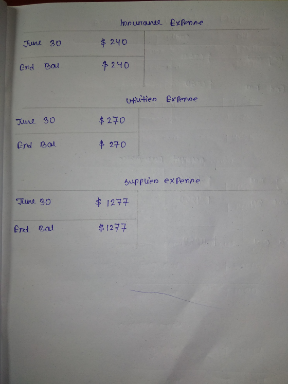 mourance Expenne June 30 $240 End Bal $240 wtilitien Expenne Ture 30 $270 End Bal $ 270 suppuen expenne Tune Bo $ 1277 End Ba