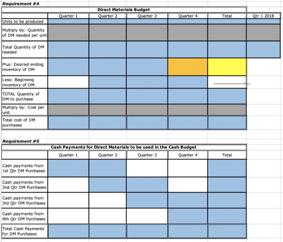 Requirement #4 Direct Materia ls Budget Quarter 1 Quarter 3 Qtr 1 2018 Quarter 2 Quarter 4 Total Units to be produced Multipl