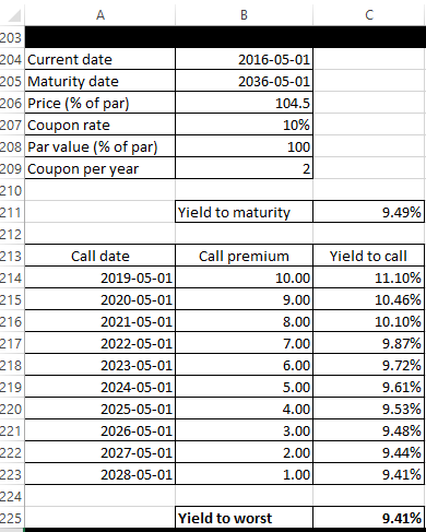 А 203 204 Current date 205 Maturity date 206 Price % of par) 207 Coupon rate 208 Par value % of par) 209 Coupon per year 2016
