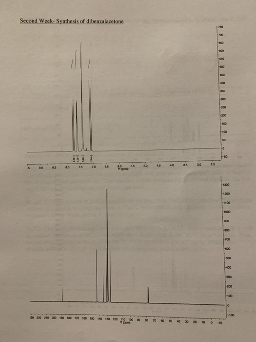 Second Week-Synthesis of dibenzalacetone 5 075 05 055 5045