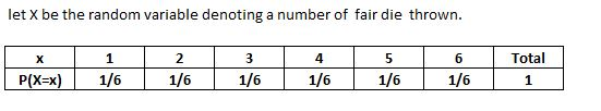 let X be the random variable denoting a number of fair die thrown. 1 4 5 6 Total P(Xx1/61/61/61/61/61/6 1