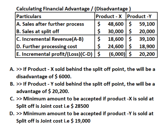 Calculating Financial Advantage / (Disadvantage ) Particulars Product - X Product -Y A. Sales after further process $ 48,600