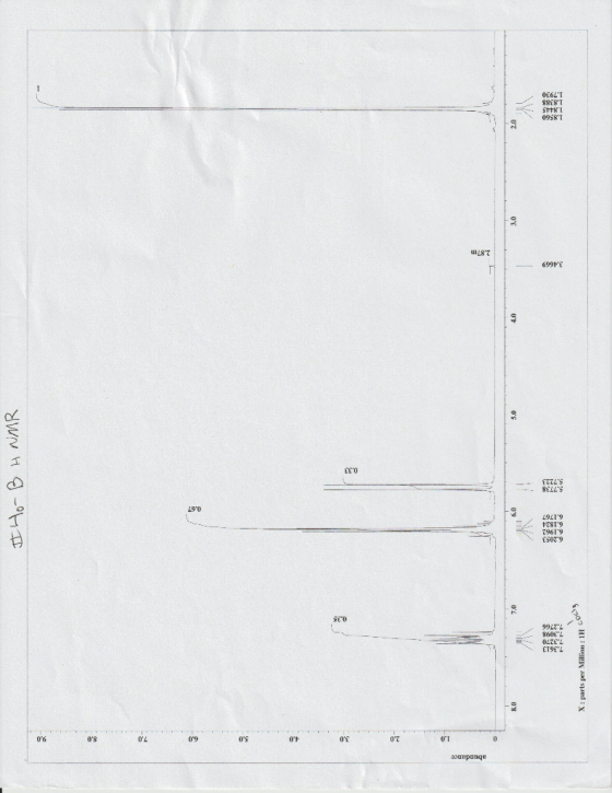 bundance 7.0 8.0 X: parts per Million: 1H 7.3613 7.3270 7. 98 7.2766 6.2053 6.1962 6.1824 6.1767 5.7738 5.7223 JwNH g-oh I 0.