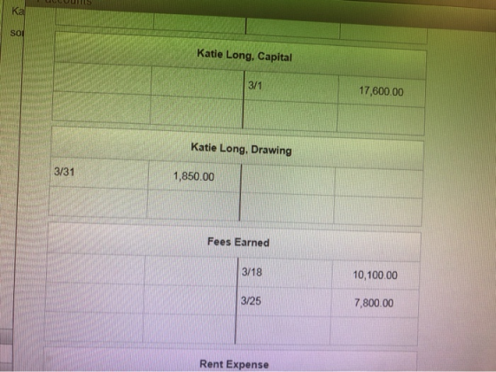 Katie Long, Capital 17,600.00 Katie Long, Drawing 3/31 1,850.00 Fees Earned 3/18 10,100.00 3/25 7,800.00 Rent Expense