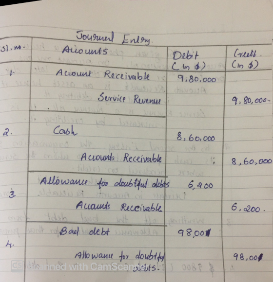 Journal Entry Arounts 31.no Debit (in) 9.80,000 Creedt. (in & Account Receivable 2 Ji Nitidel Service Revenue 9, 80,000 22 2