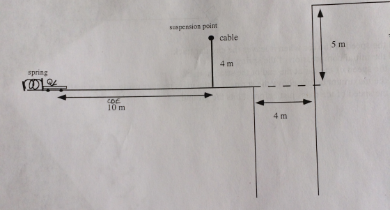 Image for A nasty person puts a man m=60 kg into a cart m=100 kg, and places the cart against a large spring with k=9000