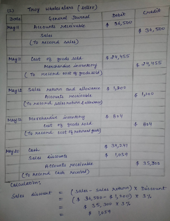 credit Debit Date Troy wholesalers (seller) General Journal Accounts receivable sales (To record sales) & 36,500 May 11 & 36,