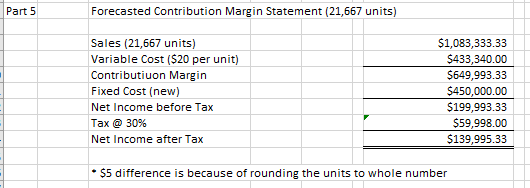 Part 5 Forecasted Contribution Margin Statement (21,667 units) Sales (21,667 units) Variable Cost ($20 per unit) Contributiuo