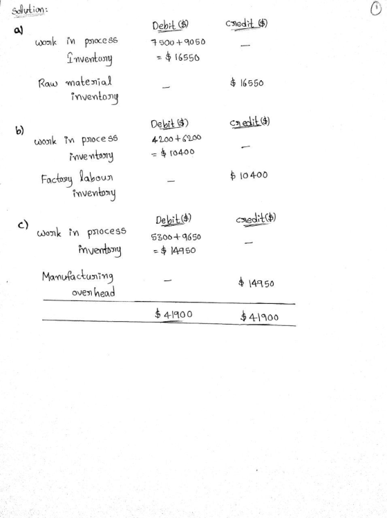 Solution: Debit ($) credit ($) e 7500 + 9050 - $16550 work in process înventory Raw material inventory $ 16550 Credit) b) wor