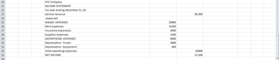 20 21 22 23 24 90,000 25 26 XYZ Company INCOME STATEMENT For year ending december 31,20 service revenue expenses WAGES EXPENS