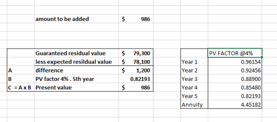 amount to be added $ 986 Guaranteed residual value less expected resildual value difference PV factor 4%.5th year C = AXB Pre