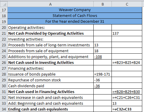 B 18 A C 17 Weaver Company 18 Statement of Cash Flows 19 For the Year ended December 31 20 Operating activities: 21 Net Cash