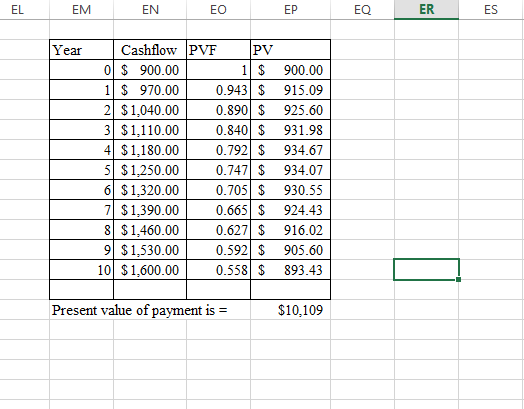 EL EM EN EO EP E Q ES Year Cashflow PVF PV 0 $ 900.00 11 $ 1 $ 970.00 0.943 $ 2 $1,040.00 0.890 $ 3 $1,110.00 0.840 $ 4 $1,18