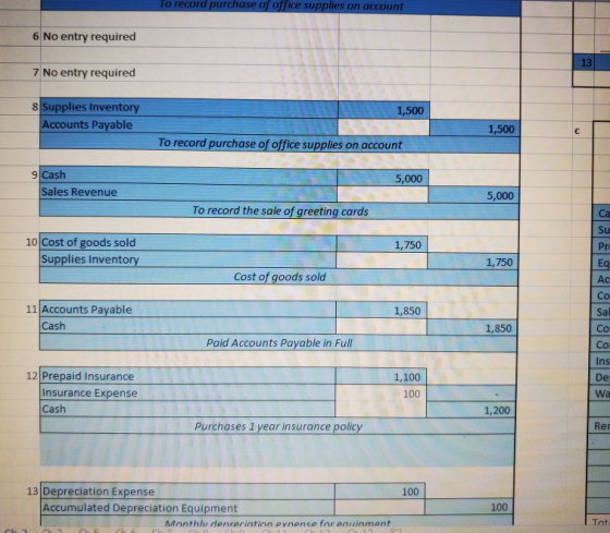 to record purchase or office supplies on dccount 6 No entry required 7 No entry required 1,500 8 Supplies Inventory Accounts