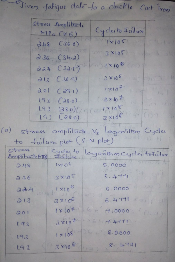 Stoers Cycles bo Icalupe tc 948 C36 a) x1oS atg C30-9) 3 X166 13 Cas.o) ,3x10第 to falere plot (s-M plot) s.000o St 6.000o 6.4