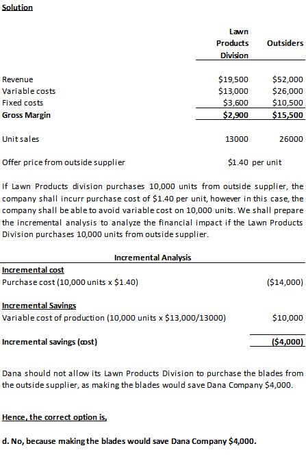Solution Lawn Products Outsiders Division $52,000 $13,000 $26,000 10,500 15,500 $19,500 Revenue Variable costs Fixed costs Gr
