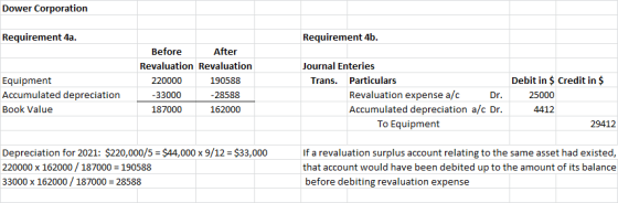 Dower Corporation Requirement 4a. Requirement 4b. Equipment Accumulated depreciation Book Value Before After Revaluation Reva