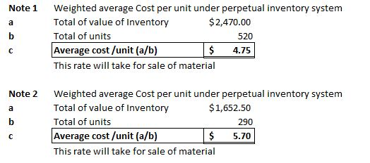 Note 1 Weighted average cost per unit under perpetual inventory system Total of value of Inventory $2,470.00 Total of units 5