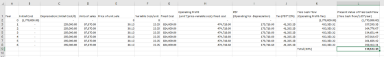 A В C D E F G Н К Operating Profit (unit*(price-variable cost)-fixed cost Free Cash Flow Present Value of Free Cash flow РВT