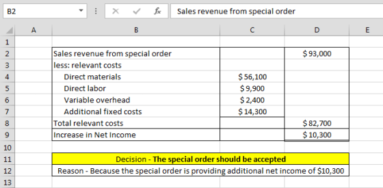fix Sales revenue from special order B2 А В C D Е 1 Sales revenue from special order less: relevant costs $93,000 2 3 $56,100