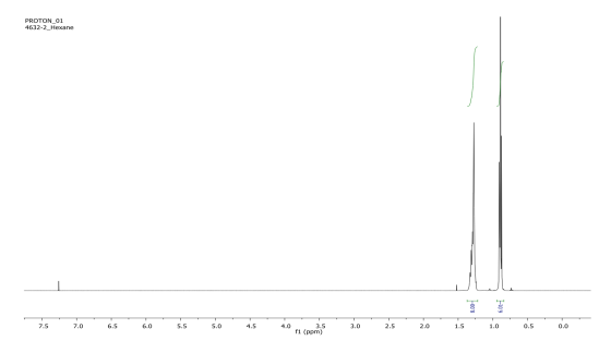 PROTON_01 4632-2_Hexane -109 7.5 7.0 6.5 6.0 5.5 5.0 4.5 4.0 3.5 3.0 2.5 2.0 1.5 1.0 0.5 0.0