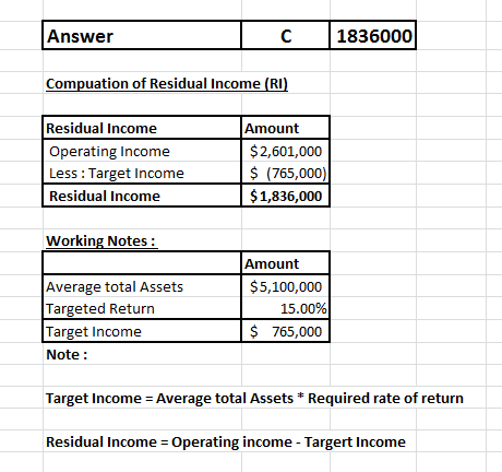 Answer 1836000 Compuation of Residual Income (RI) Residual Income Operating Income Less : Target Income Residual Income Amoun