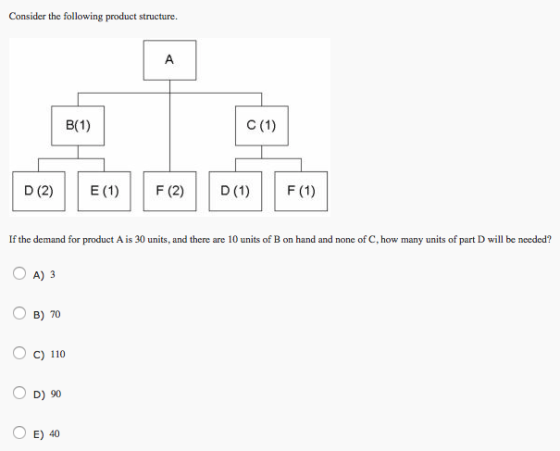 Consider the following product structure If the demand for product A is 30 units, and there are 10 units of B on hand and none of C,how many units of part D will be needed? O A) 3 O B) 70 C) 110 O D) 90 O E) 40