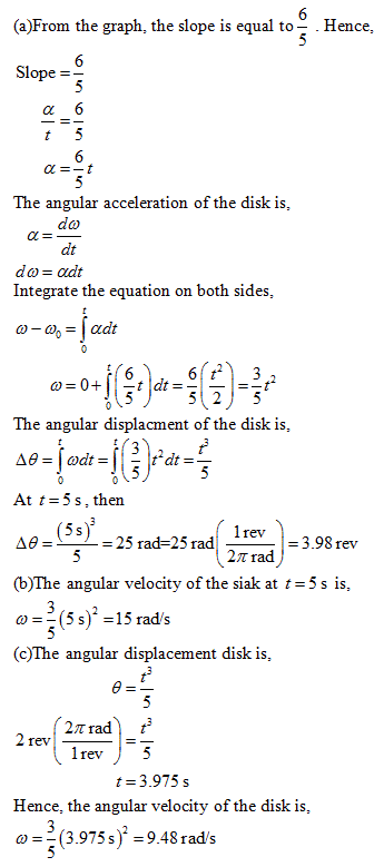 (a)From the graph, the slope is equal to Hence, Slope = α6 The angular acceleration of the disk is, dt Integrate the equation