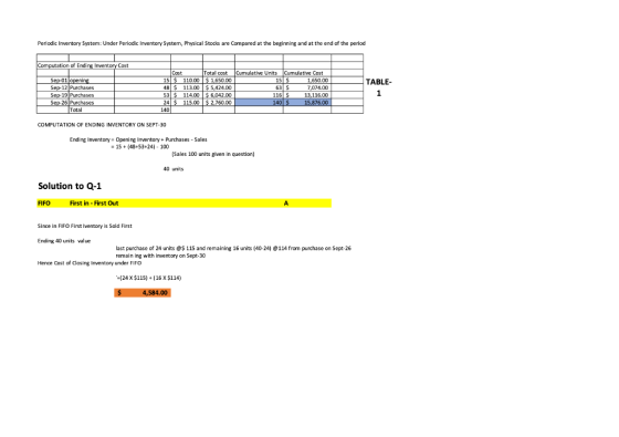 Periodic Inventory System: Under Periodic Inventory System, Physical Stocks are compared at the beginning and at the end of t