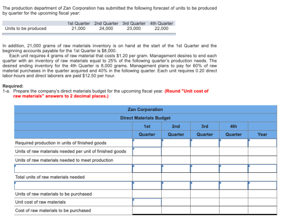 The production department of Zan Corporation has submitted the following forecast of units to be produced by quarter for the
