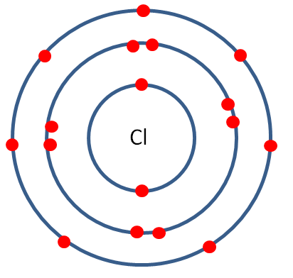 Cl