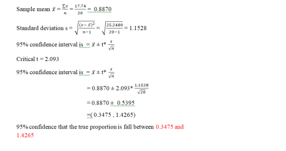 Sample mean x = $x = 13,74 = 0.8870 n 20 W Standard deviation s= . (x-x)2 _ 25.2480 = 1.1528 V n-1 V20-1 95% confidence inter
