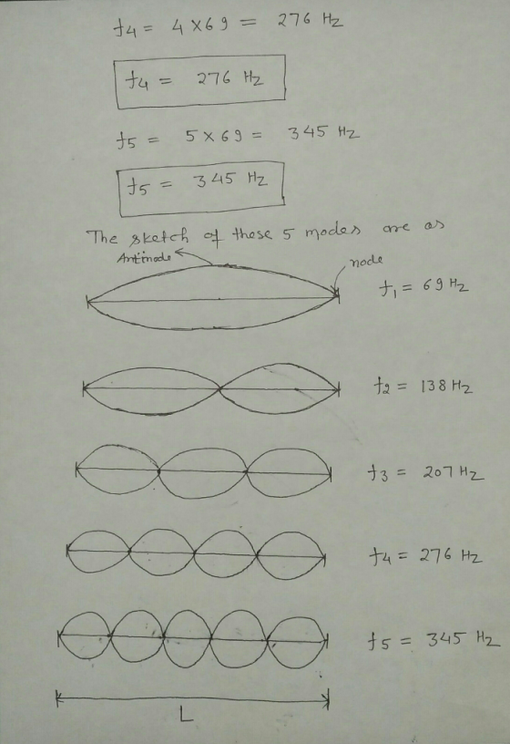 t4 = 4×63= 276 Hz 4 = 274 Hz t5 = 5×63= 345 Hz- t5 = 345 Hz -The sketch 억 those 5 moda are mode ナ= 6gH2 Q = 138 H2 t3 = 207