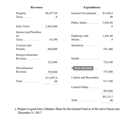 Revenues Expenditures $6,657,50 General Government .. $1,646,9 Property Taxes ...... 00 Public Safety ........ 3,026,90 Sales