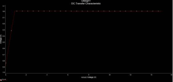 Design DC Transfer Characteristic Voltage (V) -0.6 -0.8 -0.9 -1.0 14 16 vccvcc Voltage (V) Vivout)