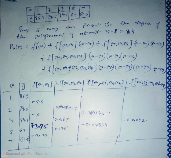 9/85.379.5/745767 60.3 3 2 5 the degree of out thin Sines Present So 5 nedy poljonitaal iz al-most- 5-8 = 34 Paccy = f(cm) +