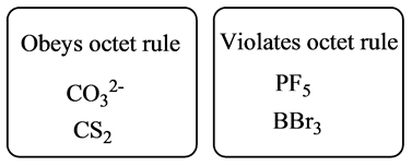 Obeys octet rule
CO32-
Violates octet rule
PF,
BBrz
CS2