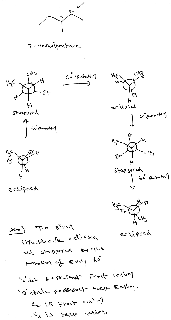 3-methylpentane HE eta CHJ . - HCL .H Go Rotation Deer H eclipsed Staggered so potating Goopofatin Staggered 1 60° Rotany V