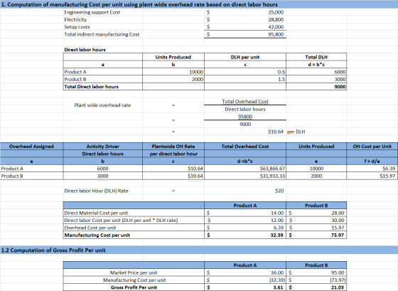 1. Computation of manufacturing Cost per unit using plant wide overhead rate based on direct labor hours Engineering support