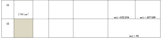 1740 cm m/z=152/154 m:= 107/109 12 m/z = 91