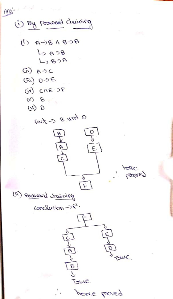 O By froward chaining i A B A BA LAB L, BA AC (3) O» E СЛЕ НЕ v B fact - B and o O here V pobored (1) Cockwand chaining concl