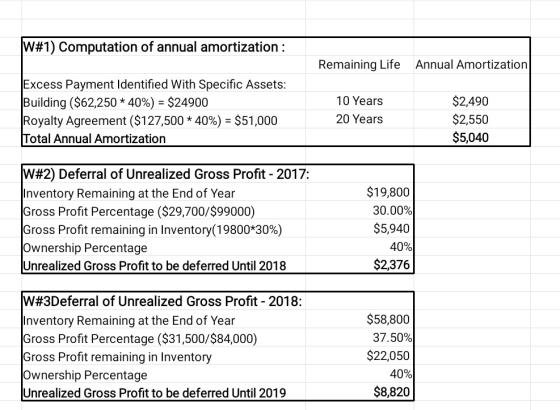 W#1) Computation of annual amortization : Remaining Life Annual Amortization Excess Payment Identified With Specific Assets: