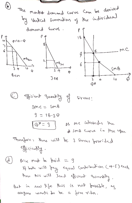 (6) The man marko demand curve can be derived by Vertical summation of the individual demand curve. p f 18 < lol palo-Q Me I