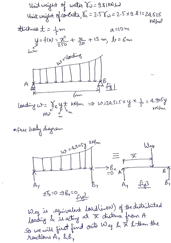 Unit weight of water &w=9.81 kWh Unit weight of concrete, &c=25&w=2.5x9 81= 24.525 Kolm? thickness it = tm a=lom y = f(x) = x