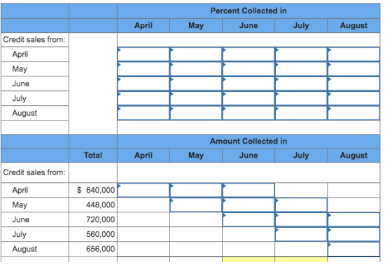 Percent Collected in June April May July August Credit sales from: April May June July August Amount Collected in June Total